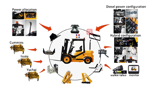 Forklift Diesel / Forklift Pembakaran Internal, FK11-3T