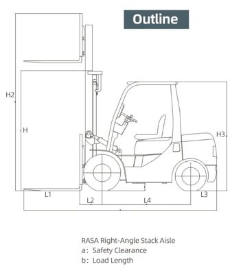 Forklift Diesel / Forklift Pembakaran Internal, FK11-3T