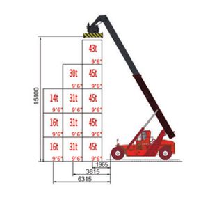 Alat Berat Reach Stacker / Alat Berat Pengangkat Kontainer, FK11-1510T