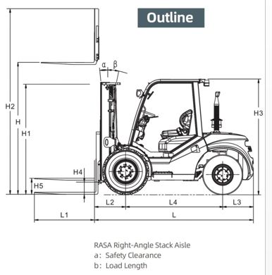 Forklift Rough Terrain / Forklift Medan Kasar, FK11-3Y